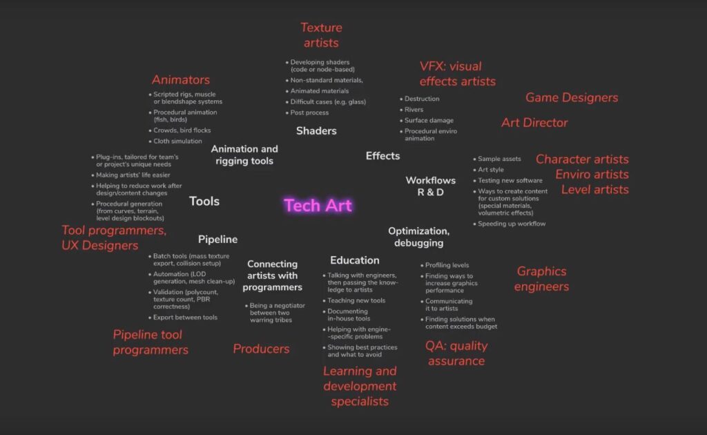 technical artist